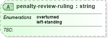 XSD Diagram of penalty-review-ruling in schema sportsml-specific-american-football_xsd (SportsML)