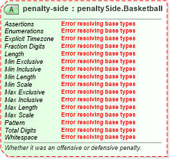 XSD Diagram of penalty-side in schema sportsml-specific-basketball_xsd (SportsML)