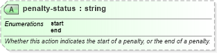 XSD Diagram of penalty-status in schema sportsml-specific-ice-hockey_xsd (SportsML)