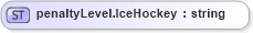 XSD Diagram of penaltyLevel.IceHockey in schema sportsml-loose_xsd (SportsML)