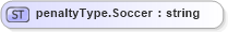 XSD Diagram of penaltyType.Soccer in schema sportsml-loose_xsd (SportsML)