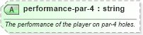 XSD Diagram of performance-par-4 in schema sportsml-specific-golf_xsd (SportsML)