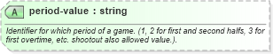 XSD Diagram of period-value in schema sportsml-specific-soccer_xsd (SportsML)