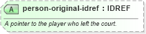 XSD Diagram of person-original-idref in schema sportsml-specific-basketball_xsd (SportsML)