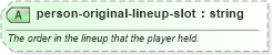 XSD Diagram of person-original-lineup-slot in schema sportsml-specific-baseball_xsd (SportsML)