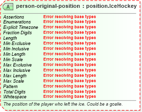 XSD Diagram of person-original-position in schema sportsml-specific-ice-hockey_xsd (SportsML)