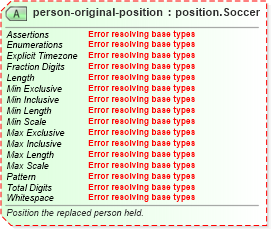 XSD Diagram of person-original-position in schema sportsml-specific-soccer_xsd (SportsML)