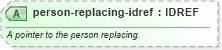 XSD Diagram of person-replacing-idref in schema sportsml-specific-soccer_xsd (SportsML)