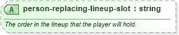 XSD Diagram of person-replacing-lineup-slot in schema sportsml-specific-baseball_xsd (SportsML)