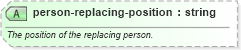 XSD Diagram of person-replacing-position in schema sportsml-specific-baseball_xsd (SportsML)
