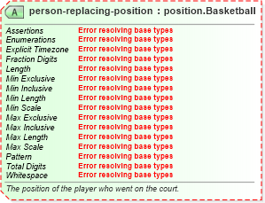 XSD Diagram of person-replacing-position in schema sportsml-specific-basketball_xsd (SportsML)