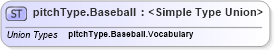XSD Diagram of pitchType.Baseball in schema sportsml_xsd (SportsML)