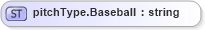 XSD Diagram of pitchType.Baseball in schema sportsml-loose_xsd (SportsML)