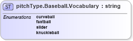 XSD Diagram of pitchType.Baseball.Vocabulary in schema sportsml-vocabulary-specific-baseball_xsd (SportsML)