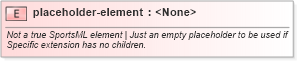 XSD Diagram of placeholder-element in schema sportsml-loose_xsd (SportsML)