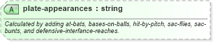 XSD Diagram of plate-appearances in schema sportsml-specific-baseball_xsd (SportsML)