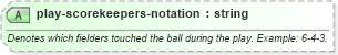 XSD Diagram of play-scorekeepers-notation in schema sportsml-specific-baseball_xsd (SportsML)