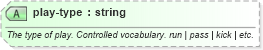 XSD Diagram of play-type in schema sportsml-specific-american-football_xsd (SportsML)