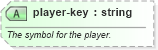 XSD Diagram of player-key in schema sportsml-core_xsd (SportsML)