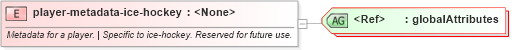 XSD Diagram of player-metadata-ice-hockey in schema sportsml-specific-ice-hockey_xsd (SportsML)