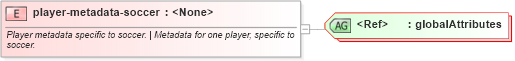 XSD Diagram of player-metadata-soccer in schema sportsml-specific-soccer_xsd (SportsML)