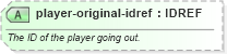 XSD Diagram of player-original-idref in schema sportsml-specific-american-football_xsd (SportsML)