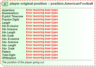XSD Diagram of player-original-position in schema sportsml-specific-american-football_xsd (SportsML)