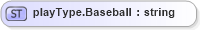 XSD Diagram of playType.Baseball in schema sportsml-loose_xsd (SportsML)