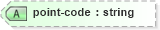 XSD Diagram of point-code in schema nitf-3-3_xsd (SportsML)
