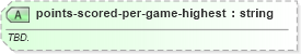 XSD Diagram of points-scored-per-game-highest in schema sportsml-specific-basketball_xsd (SportsML)