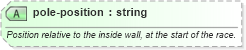 XSD Diagram of pole-position in schema sportsml-specific-motor-racing_xsd (SportsML)
