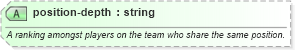 XSD Diagram of position-depth in schema sportsml-core_xsd (SportsML)