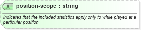 XSD Diagram of position-scope in schema sportsml-core_xsd (SportsML)