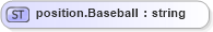 XSD Diagram of position.Baseball in schema sportsml-loose_xsd (SportsML)