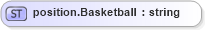 XSD Diagram of position.Basketball in schema sportsml-loose_xsd (SportsML)