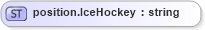 XSD Diagram of position.IceHockey in schema sportsml-loose_xsd (SportsML)