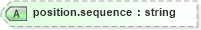 XSD Diagram of position.sequence in schema nitf-3-3_xsd (SportsML)