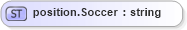 XSD Diagram of position.Soccer in schema sportsml-loose_xsd (SportsML)