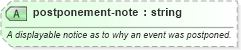 XSD Diagram of postponement-note in schema sportsml-core_xsd (SportsML)