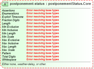 XSD Diagram of postponement-status in schema sportsml-core_xsd (SportsML)