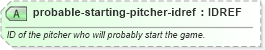 XSD Diagram of probable-starting-pitcher-idref in schema sportsml-specific-baseball_xsd (SportsML)