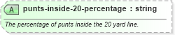XSD Diagram of punts-inside-20-percentage in schema sportsml-specific-american-football_xsd (SportsML)