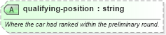 XSD Diagram of qualifying-position in schema sportsml-specific-motor-racing_xsd (SportsML)