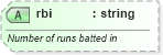 XSD Diagram of rbi in schema sportsml-specific-baseball_xsd (SportsML)