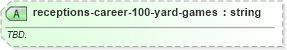 XSD Diagram of receptions-career-100-yard-games in schema sportsml-specific-american-football_xsd (SportsML)