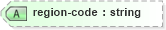 XSD Diagram of region-code in schema nitf-3-3_xsd (SportsML)