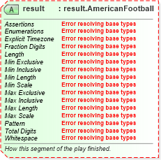 XSD Diagram of result in schema sportsml-specific-american-football_xsd (SportsML)