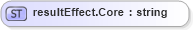 XSD Diagram of resultEffect.Core in schema sportsml-loose_xsd (SportsML)