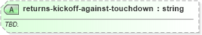 XSD Diagram of returns-kickoff-against-touchdown in schema sportsml-specific-american-football_xsd (SportsML)
