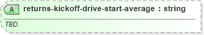 XSD Diagram of returns-kickoff-drive-start-average in schema sportsml-specific-american-football_xsd (SportsML)